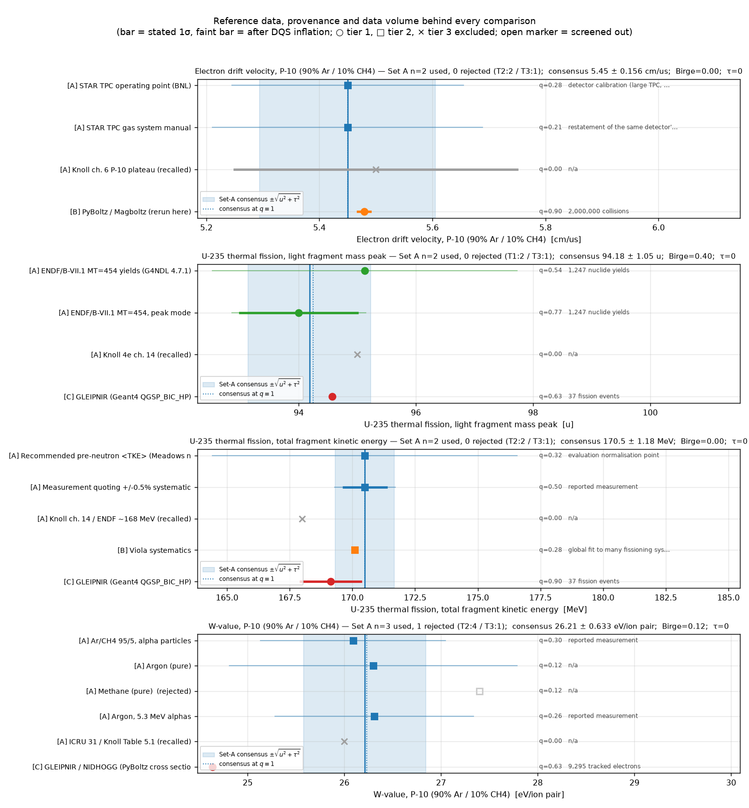 Graphique en forêt des données de référence, de leur provenance et du volume de données derrière chaque comparaison