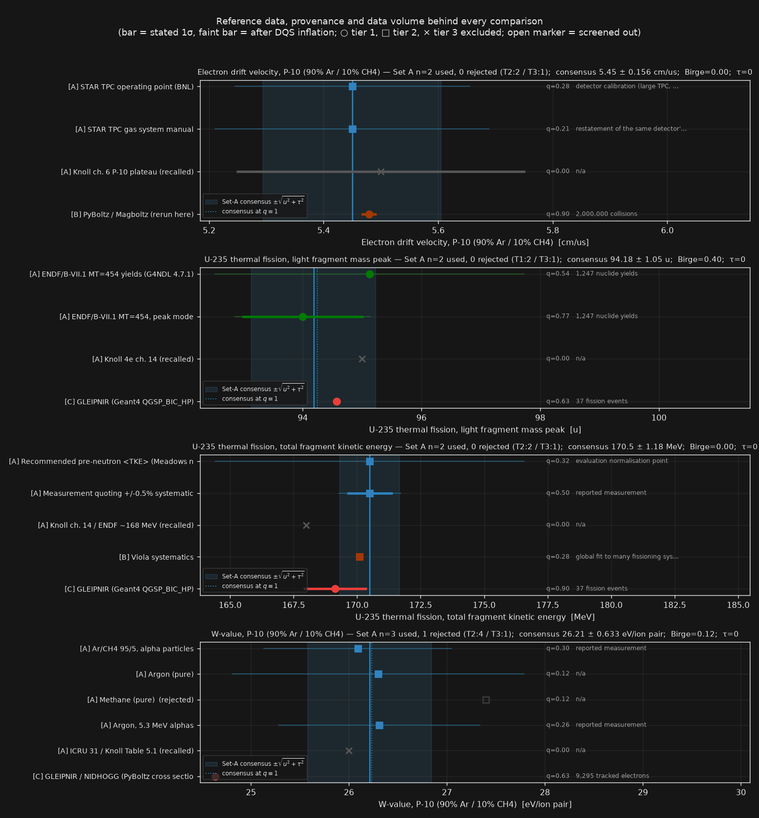 Graphique en forêt des données de référence, de leur provenance et du volume de données derrière chaque comparaison